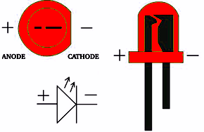 LED polarity image