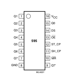 595 pin diagram