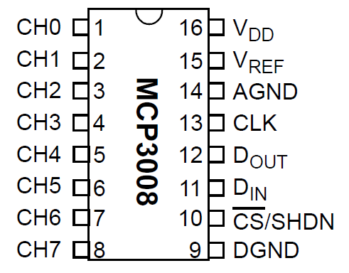 MCP3008