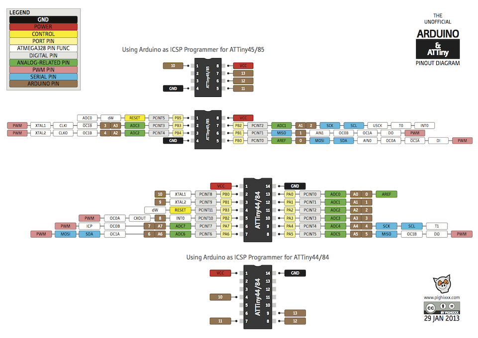 attiny_web_by_pighixxx-d5u4aur